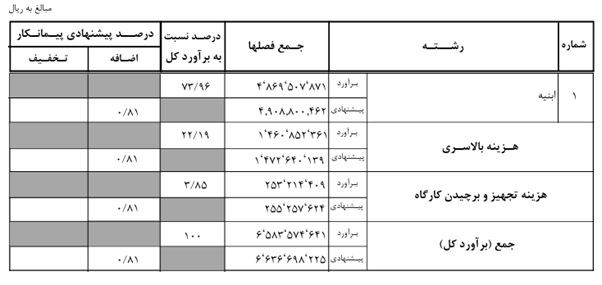 آنالیزبها و تجزیه بها جهت ارائه پیشنهاد قیمت در مناقصات