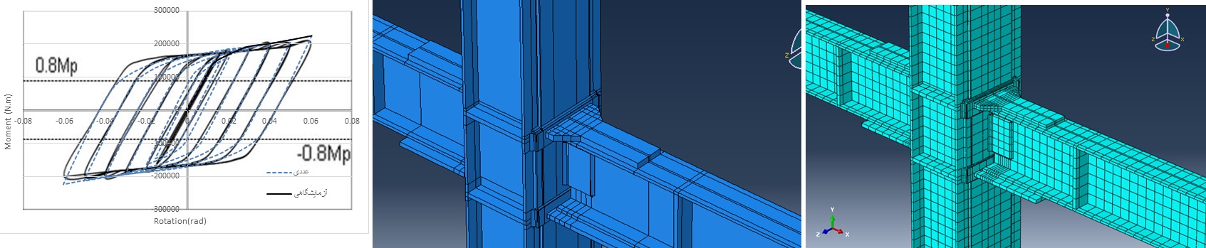 صحت سنجی  مدل های نرم افزاری نسبت به نتایج آزمایشگاهی
