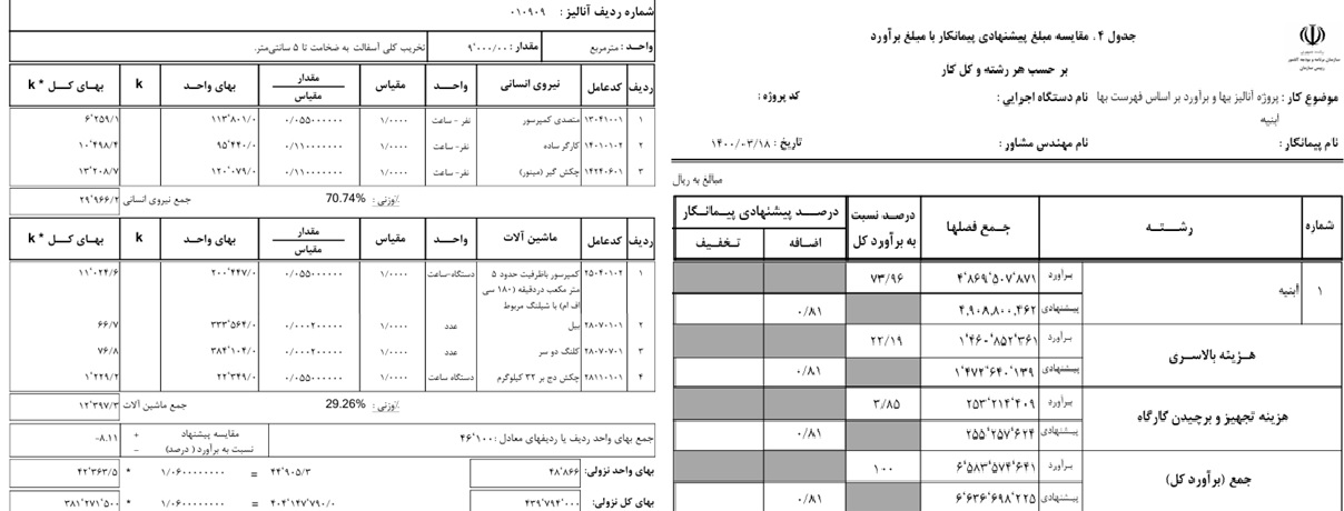 آنالیز بها و تجزیه بها
